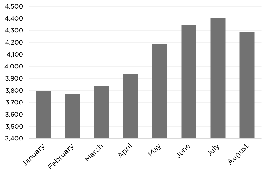 chart2